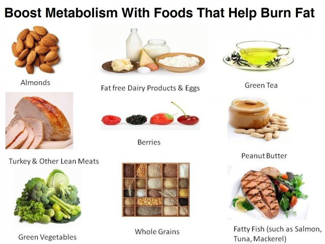 Healthy Snacks To Lose Belly Fat
 Boost Metabolism With Foods That Help Burn Fat Video