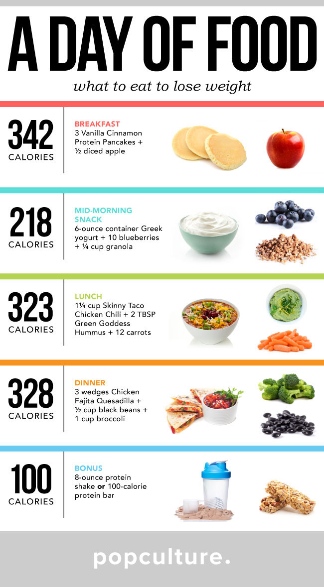Healthy Snacks To Lose Weight
 A Day of Food What To Eat To Lose Weight [INFOGRAPHIC]