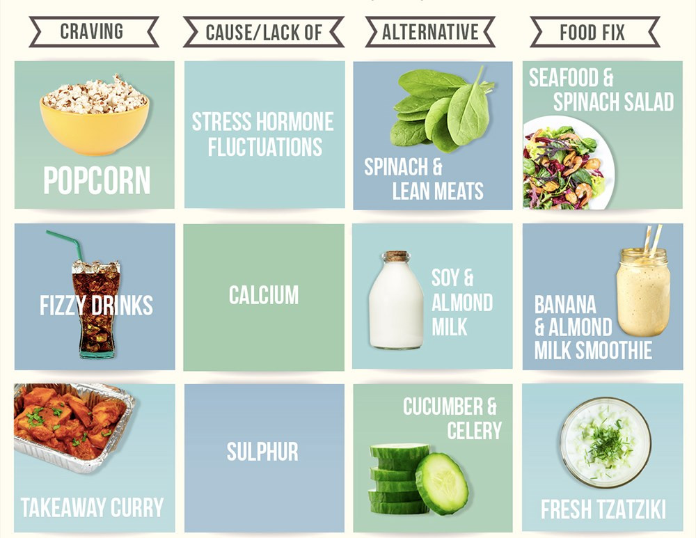 Healthy Snacks To Replace Chips
 Food Substitutions 9 Handy Guides to Substituting Ingre nts