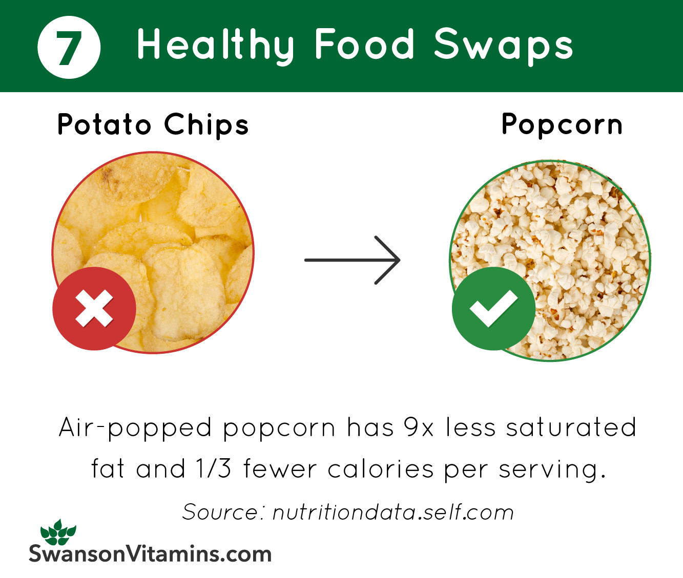 Healthy Snacks To Replace Chips
 18 Food Replacement Hacks that Make Healthy Eating Easy