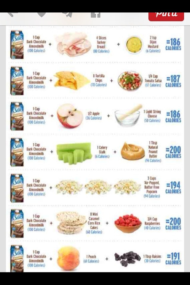 Healthy Snacks Under 200 Calories
 Musely