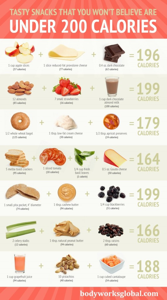 Healthy Snacks Under 200 Calories
 Snacks Under 200 Calories