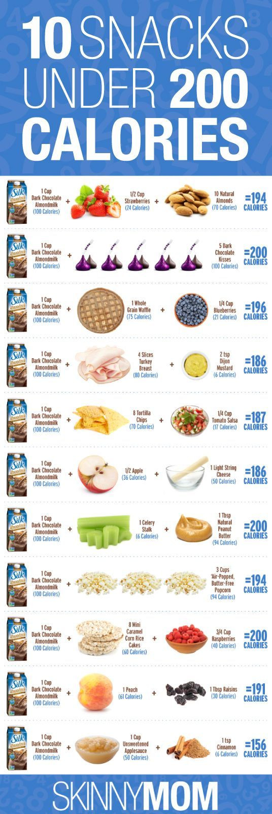 Healthy Snacks Under 200 Calories
 10 Snacks Under 200 Calories s and