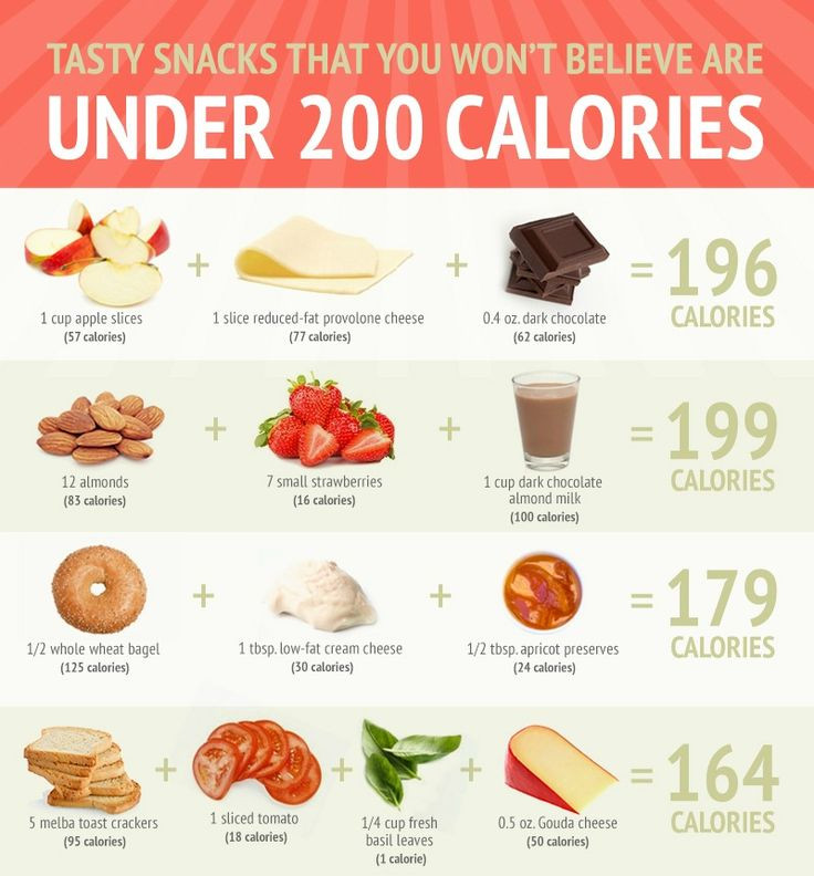 Healthy Snacks Under 200 Calories
 96 best Super Healthy Snacks images on Pinterest