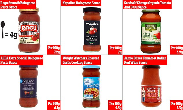 Healthy Spaghetti Sauce Brands
 As Dolmio admits its sauces are high in sugar and fat we