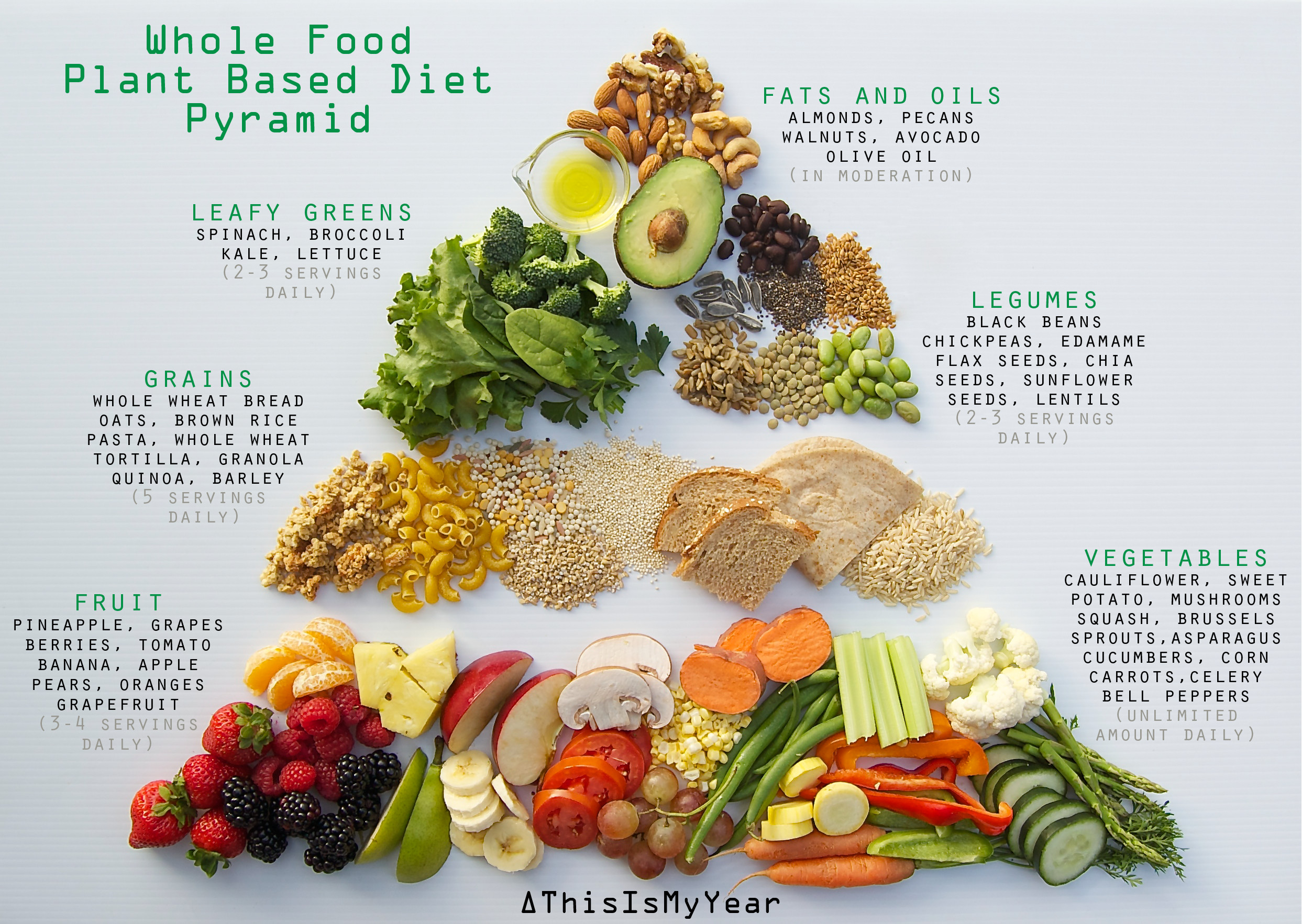 Healthy Unprocessed Snacks
 Plant Based Diet Food Pyramid thisismyear