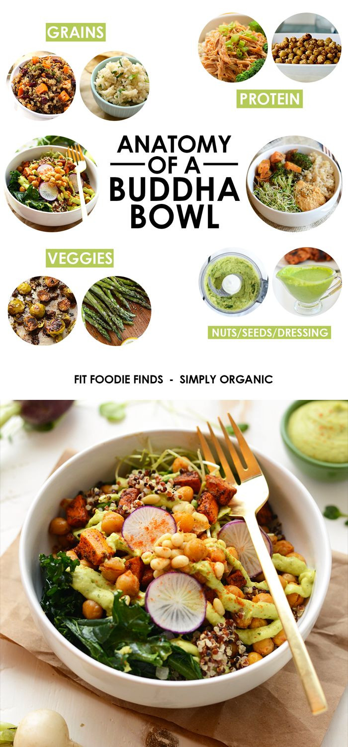 Healthy Vegetarian Meals With Protein
 Eat the rainbow and make yourself a delicious buddha bowl