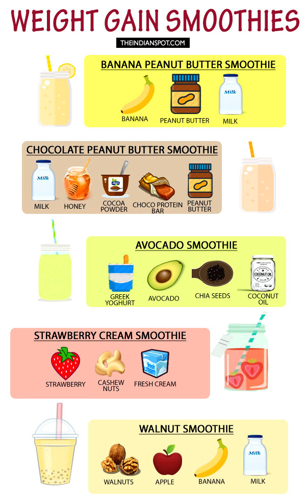Healthy Weight Gain Smoothies
 HEALTHY WEIGHT GAIN SMOOTHIE RECIPES THE INDIAN SPOT