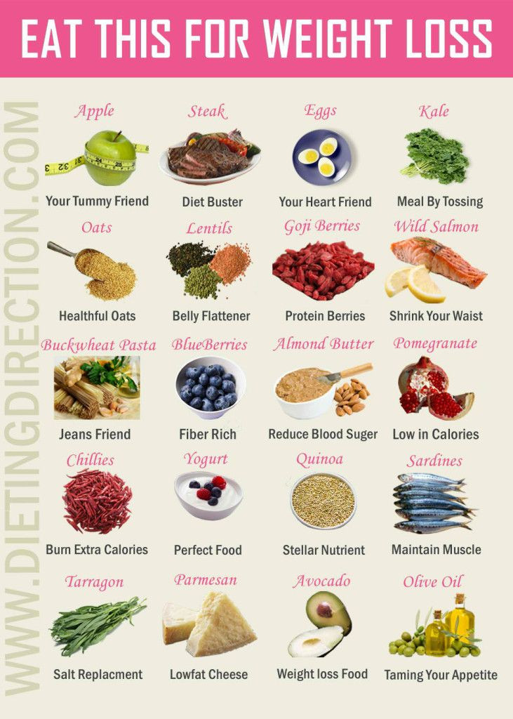 Healthy Weight Loss Snacks
 Weight Loss Food Guide Finding a list of healthy foods to