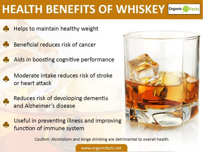 Healthy Whiskey Drinks
 Top 7 Surprising Benefits of Whiskey