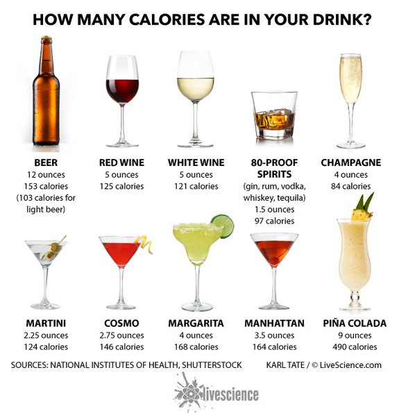 Healthy Whiskey Drinks
 Cheers Counting the Calories in Alcoholic Drinks