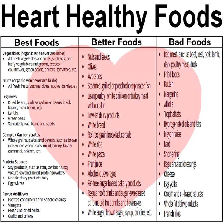 Heart Healthy Breakfast Menu
 Heart Healthy Foods Cardiac Rehabilitation