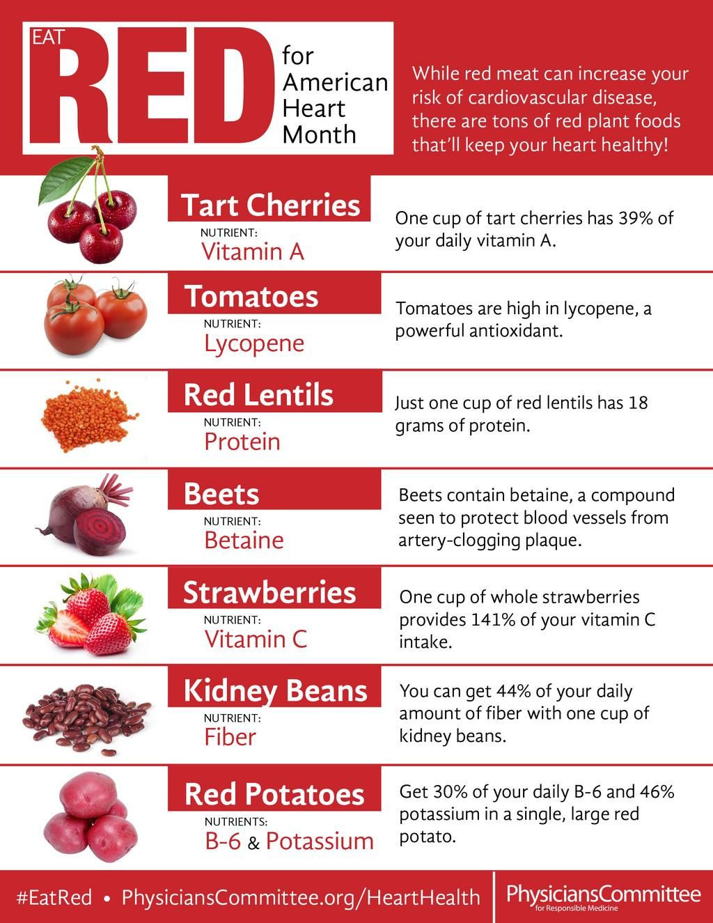 Heart Healthy Breakfast Menu
 Physicians mittee on plantbased t