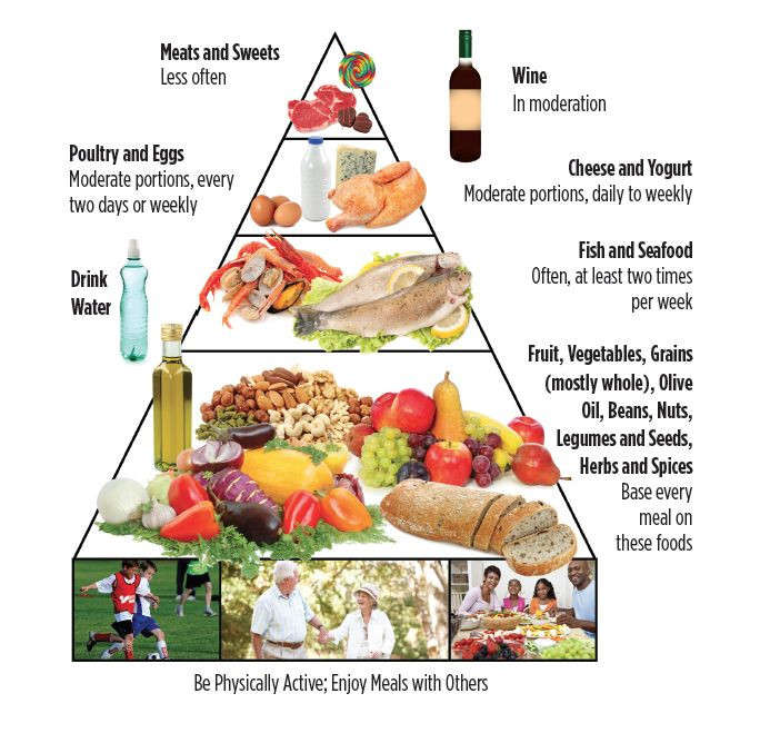 Heart Healthy Mediterranean Diet
 60 best Heart Health images on Pinterest