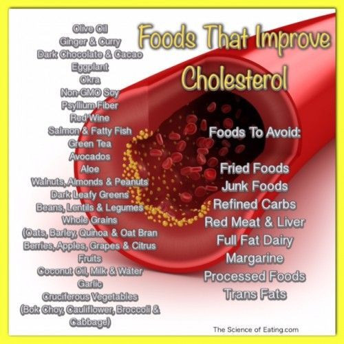 Heart Healthy Recipes To Lower Cholesterol
 Best 20 Cholesterol Lowering Foods ideas on Pinterest