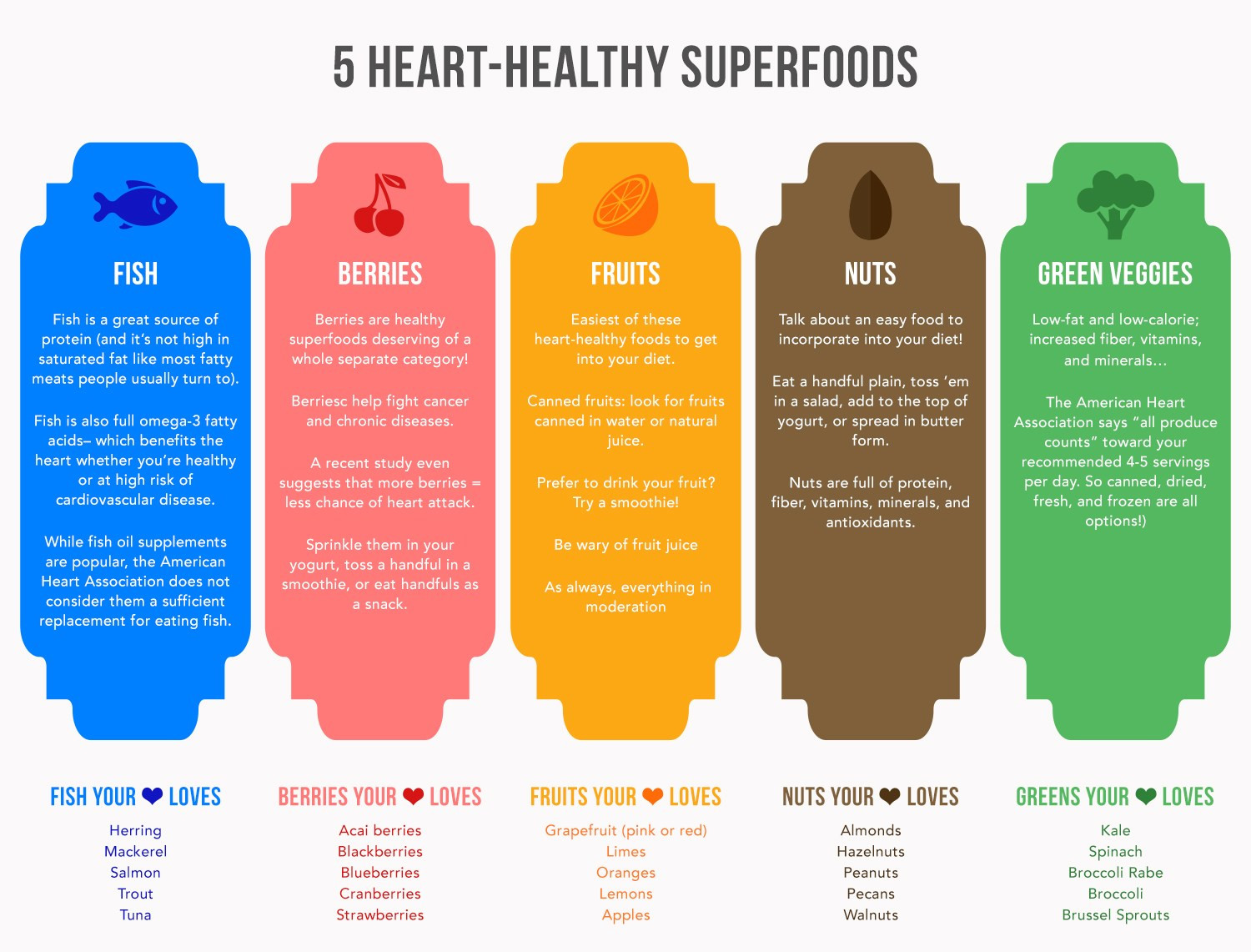 Heart Healthy Snacks
 5 Heart Healthy Foods – The Happiest Blog