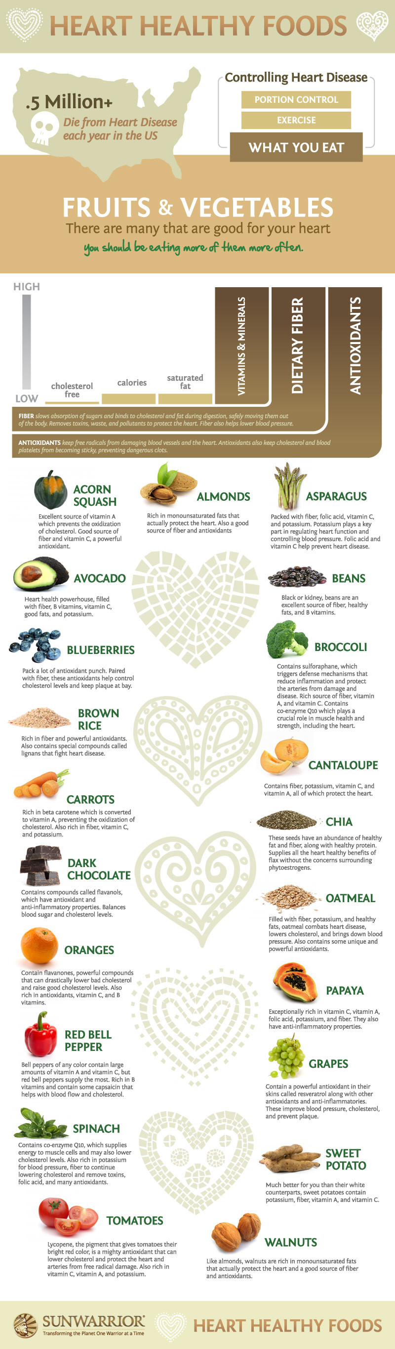 Heart Healthy Snacks
 Heart Healthy Foods NutriLiving Infographics