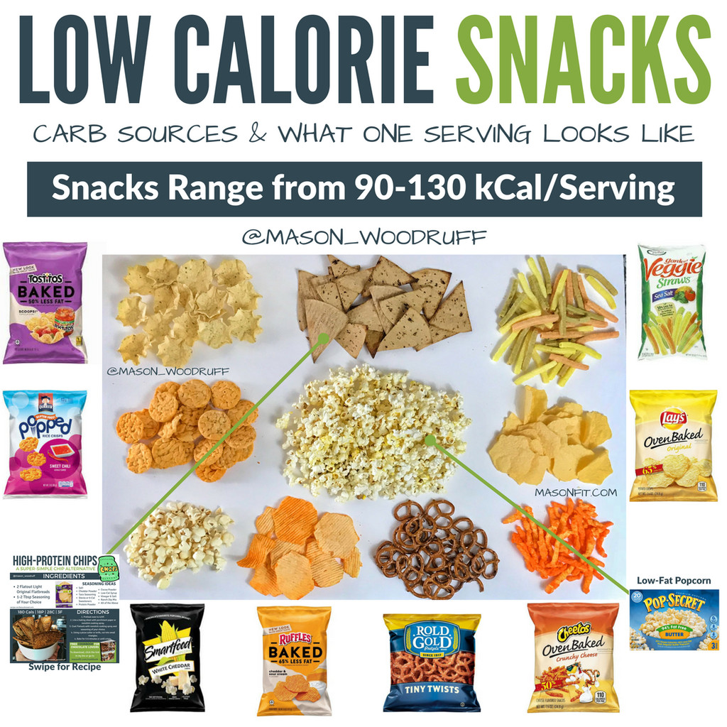 High Calorie Healthy Snacks
 Healthy Snacks The Ultimate Guide to High Protein Low
