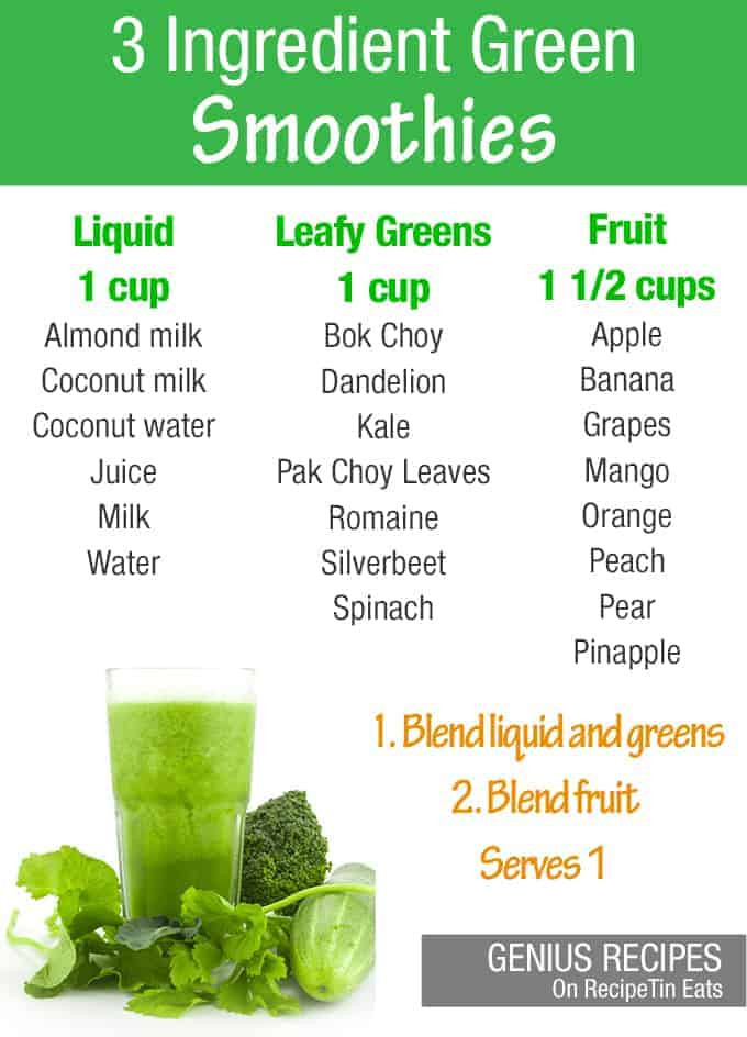 Ingredients For Healthy Smoothies
 3 Ingre nt Green Smoothie Guide