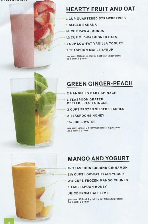 Ingredients For Healthy Smoothies
 Some Amazingly Tasty DIY Homemade Fruit Smoothies Recipes