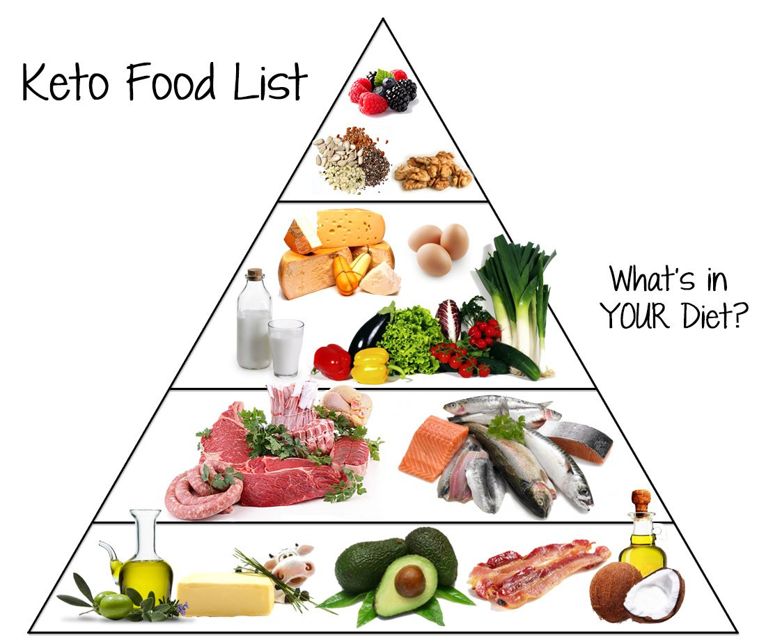 Is A Keto Diet Healthy
 Low Carb Food List What You Can Eat on Keto