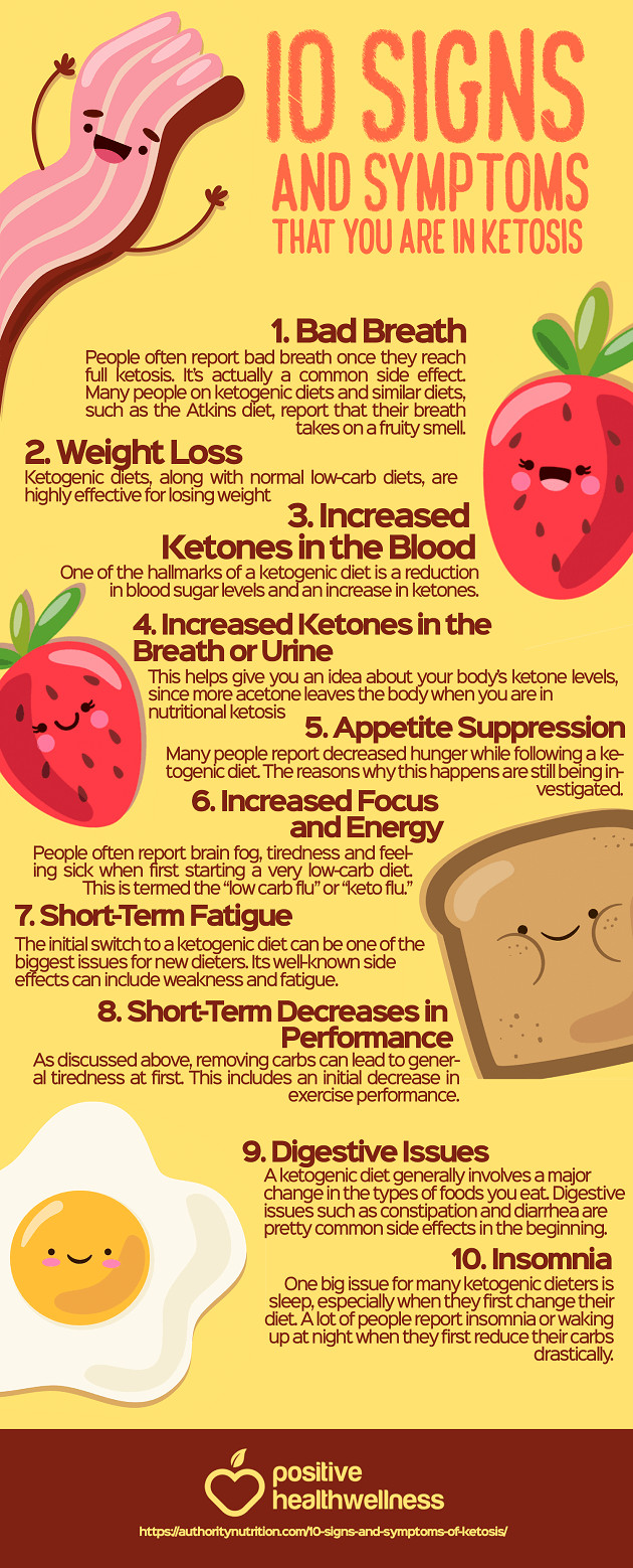 Is A Keto Diet Healthy
 10 Signs and Symptoms that You are in Ketosis – Infographic