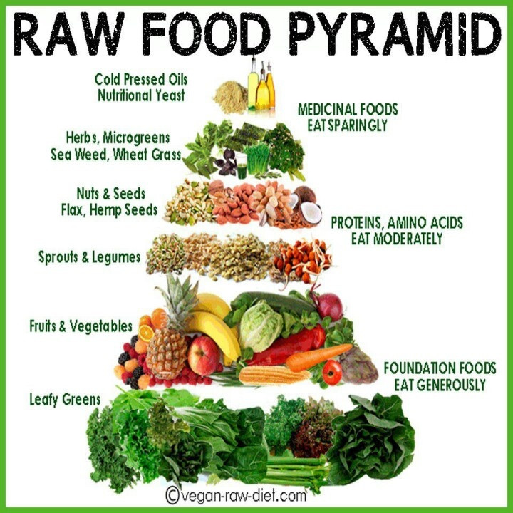 Is A Raw Food Diet Healthy
 RawSome The Awesome 1 Week Raw Food Challenge