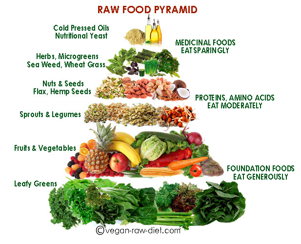 Is A Raw Food Diet Healthy the Best top 5 Ts for Fat Loss that Deliver Results Safe and Fast