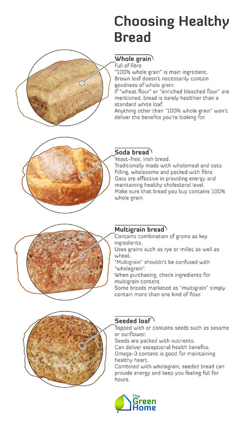 Is Bread Healthy For You
 What to Look For when Choosing a Healthy Bread The Green