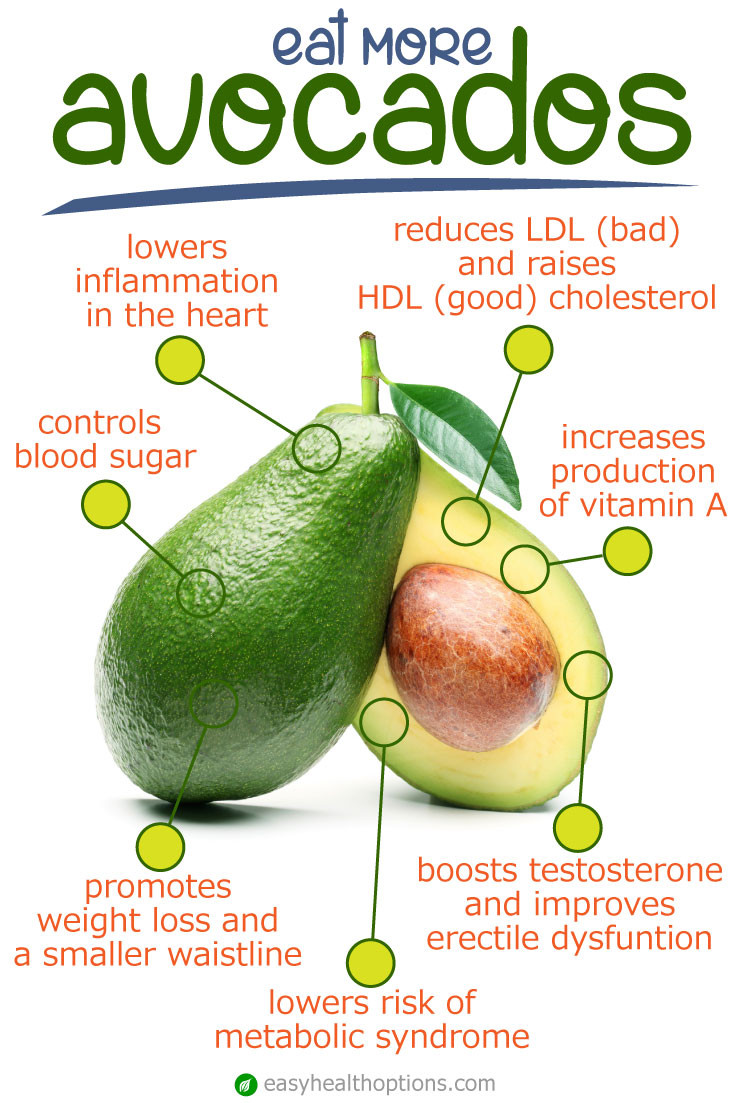Is Guacamole Healthy For Weight Loss
 The health benefits of avocados Easy Health Options