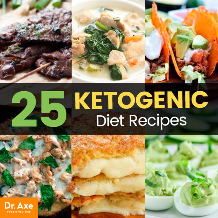 Is Keto Diet Healthy
 25 Keto Recipes — High in Healthy Fats Low in Carbs