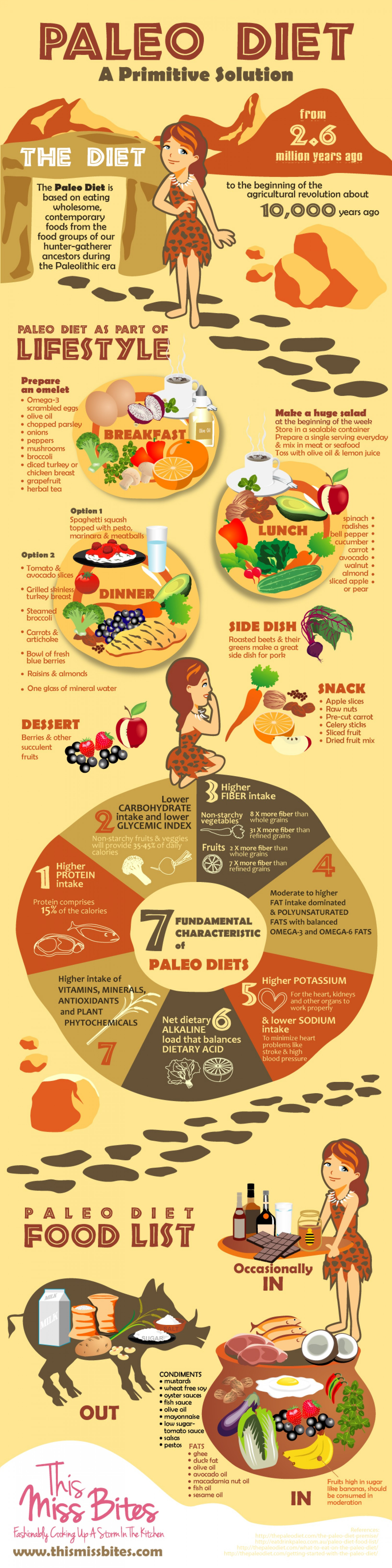 Is The Paleo Diet Healthy
 Paleolithic Diet Paleo Diet Plan For Beginners [Infographic]