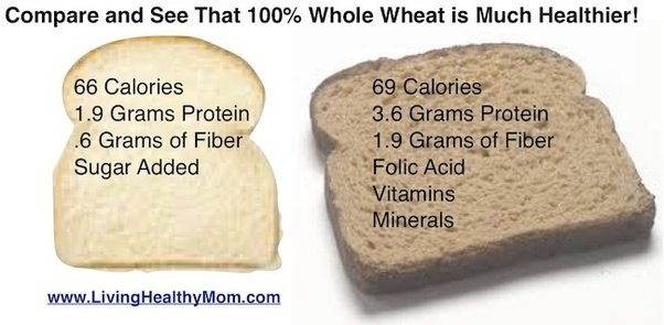 Is White Bread Healthy
 Is brown bread or white bread better Quora