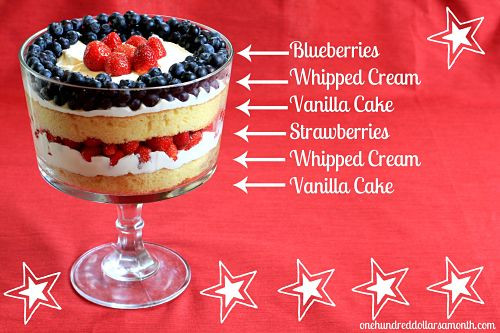 July 4Th Dessert Ideas
 4th of July Recipe Ideas Strawberry and Blueberry Trifle