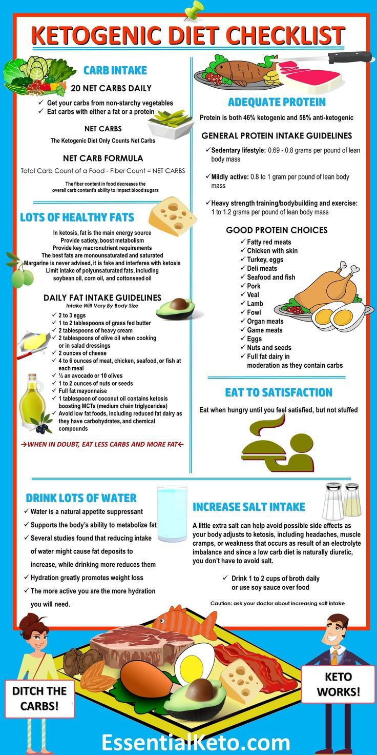 Keto Diet Healthy
 Ketogenic Diet Checklist