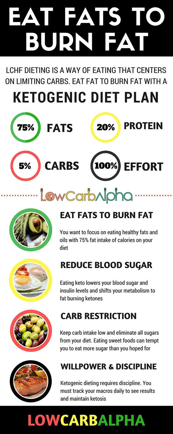 Keto Diet Is It Healthy
 Eat Healthy Fat to Burn Fat Fast