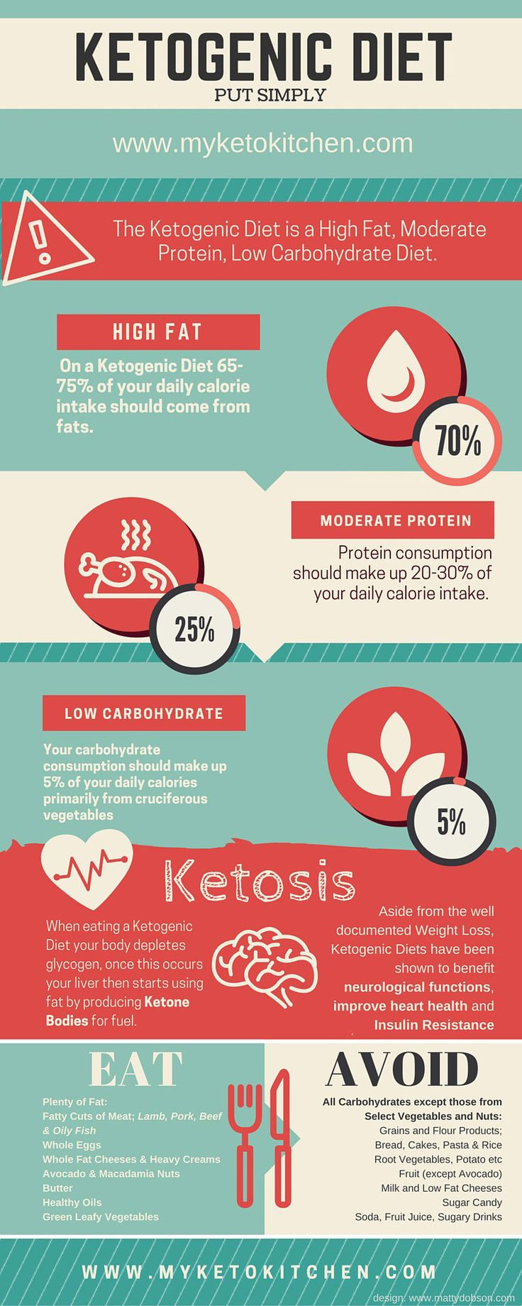 Keto Diet Is It Healthy
 54 best images about Neurofibromatosis NF1 on Pinterest