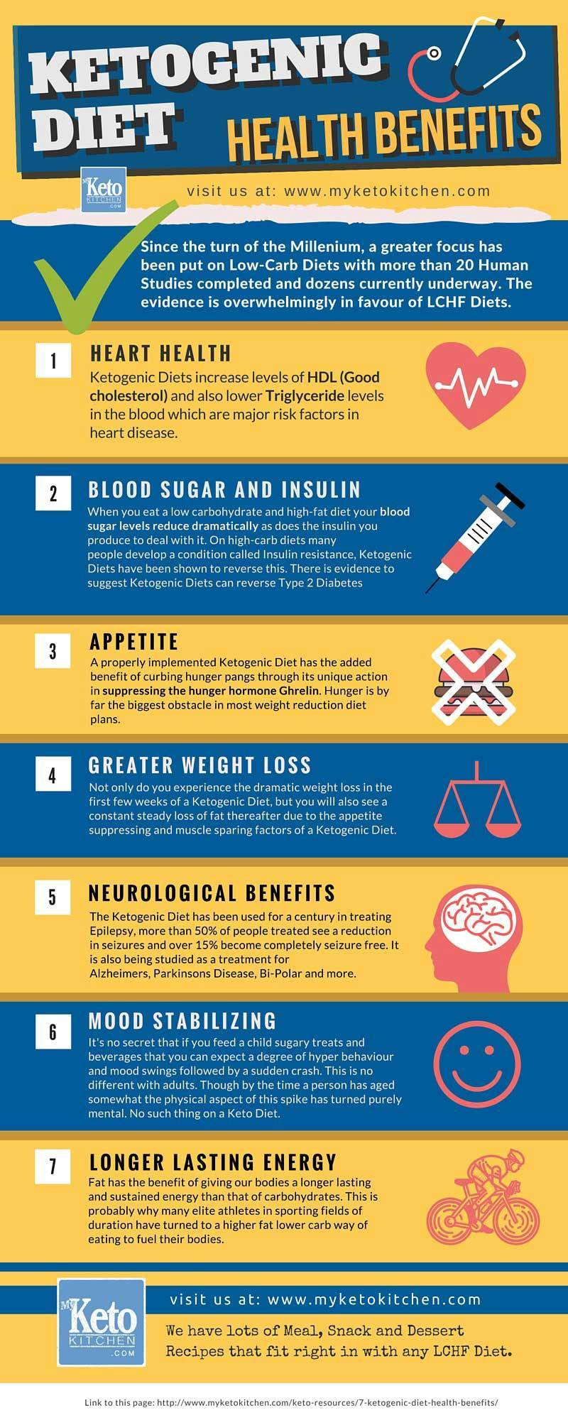 Keto Diet Is It Healthy
 7 Ketogenic Diet Health Benefits [infographic]