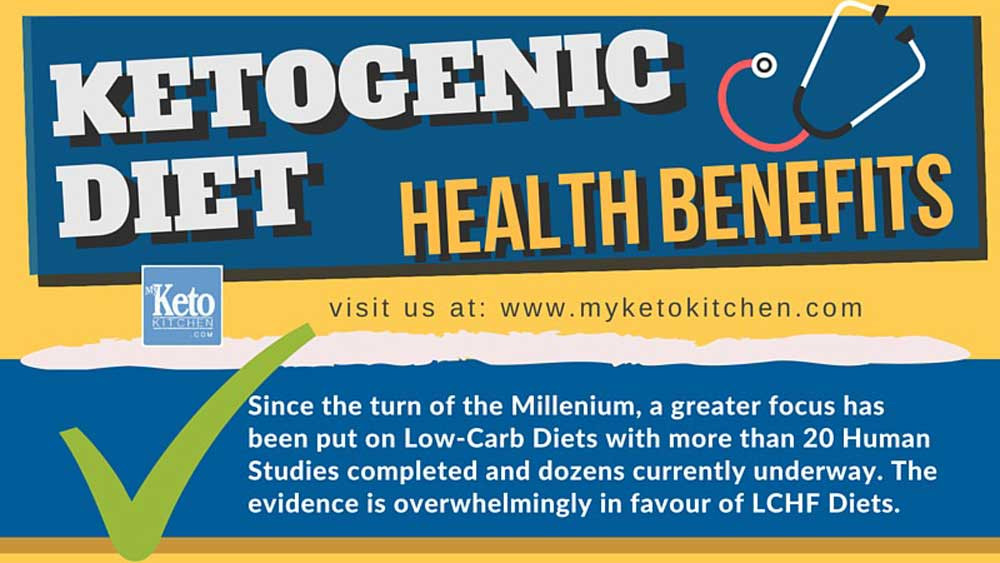 Keto Diet Is It Healthy
 7 Ketogenic Diet Health Benefits [infographic]