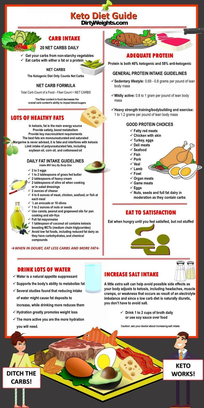 Keto Diet Is It Healthy
 Ketogenic Diet Results Before And After Pics