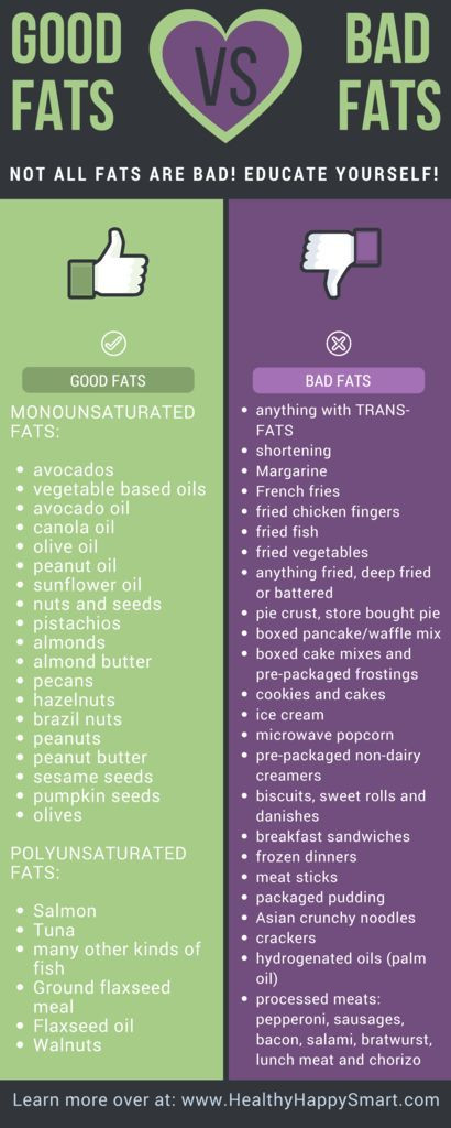 Keto Diet Unhealthy
 Good Fats vs Bad Fats • Don t be afraid of Fat