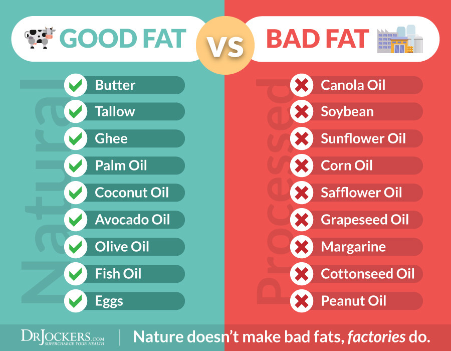 Keto Diet Unhealthy
 Top 3 Healthy Fats & Which Fats to NEVER Eat DrJockers