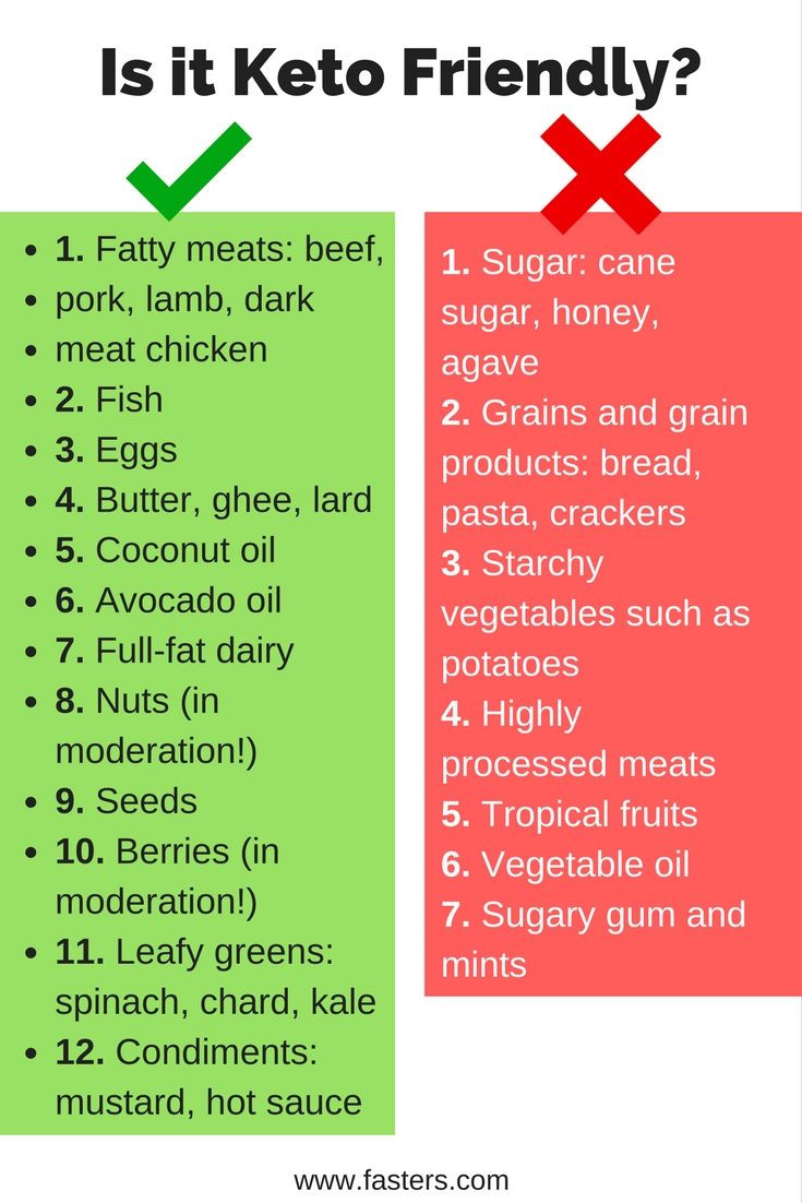 Keto Diet Unhealthy
 Is it keto friendly List of good and bad foods for