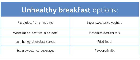 List Of Healthy Breakfast
 Healthy and unhealthy breakfasts