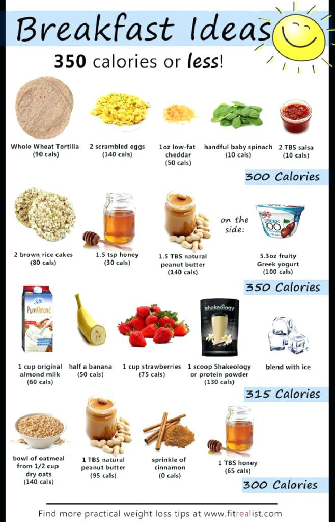 List Of Healthy Breakfast Foods
 Good Healthy Breakfast Foods List A List Healthy Green
