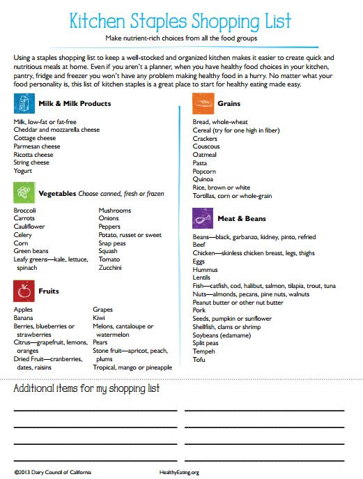 List Of Healthy Dinners
 Shopping Lists Healthy shopping lists plan balanced