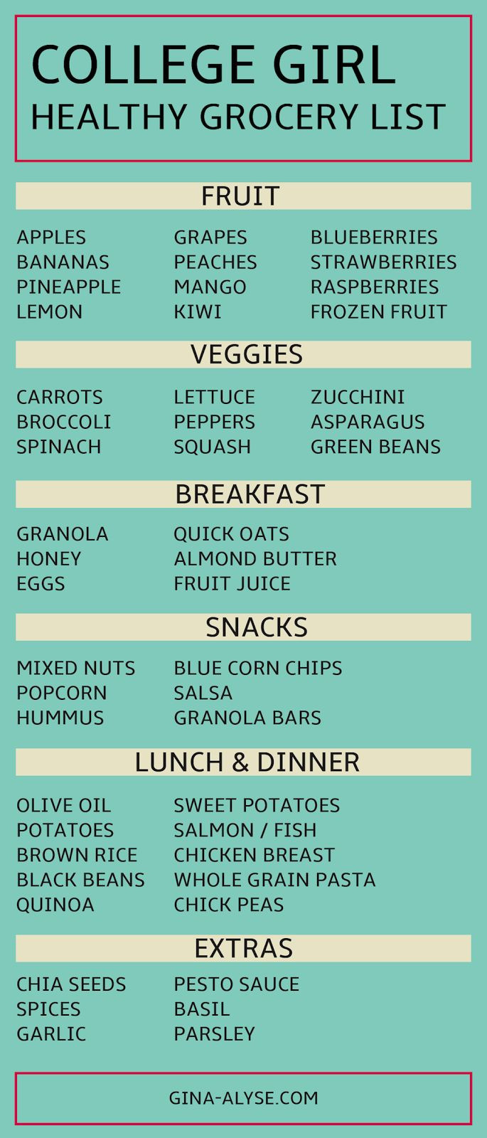 List Of Healthy Snacks For College Students
 Real College Student of Atlanta Healthy grocery shopping