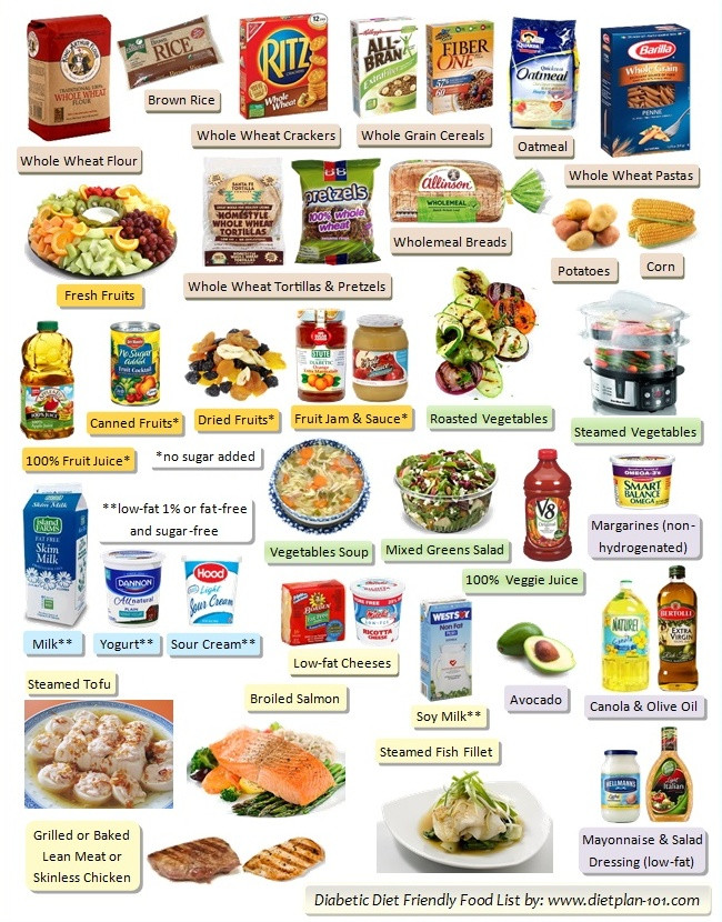 List Of Healthy Snacks For Diabetics
 Diabetic Food List Six Food Groups in Diabetes Food