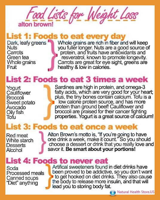 List Of Healthy Snacks For Weight Loss
 Diets To Lose Weight And Be Healthy cyinter