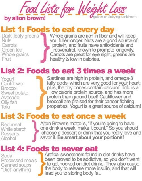 List Of Healthy Snacks For Weight Loss
 Top Diet Foods Healthy Weight Loss Meal Plan